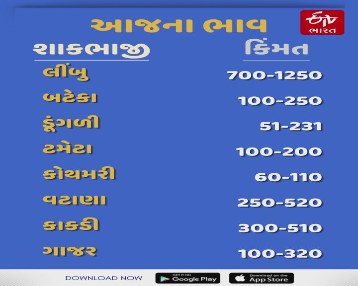 આજે શાકભાજીના ભાવ