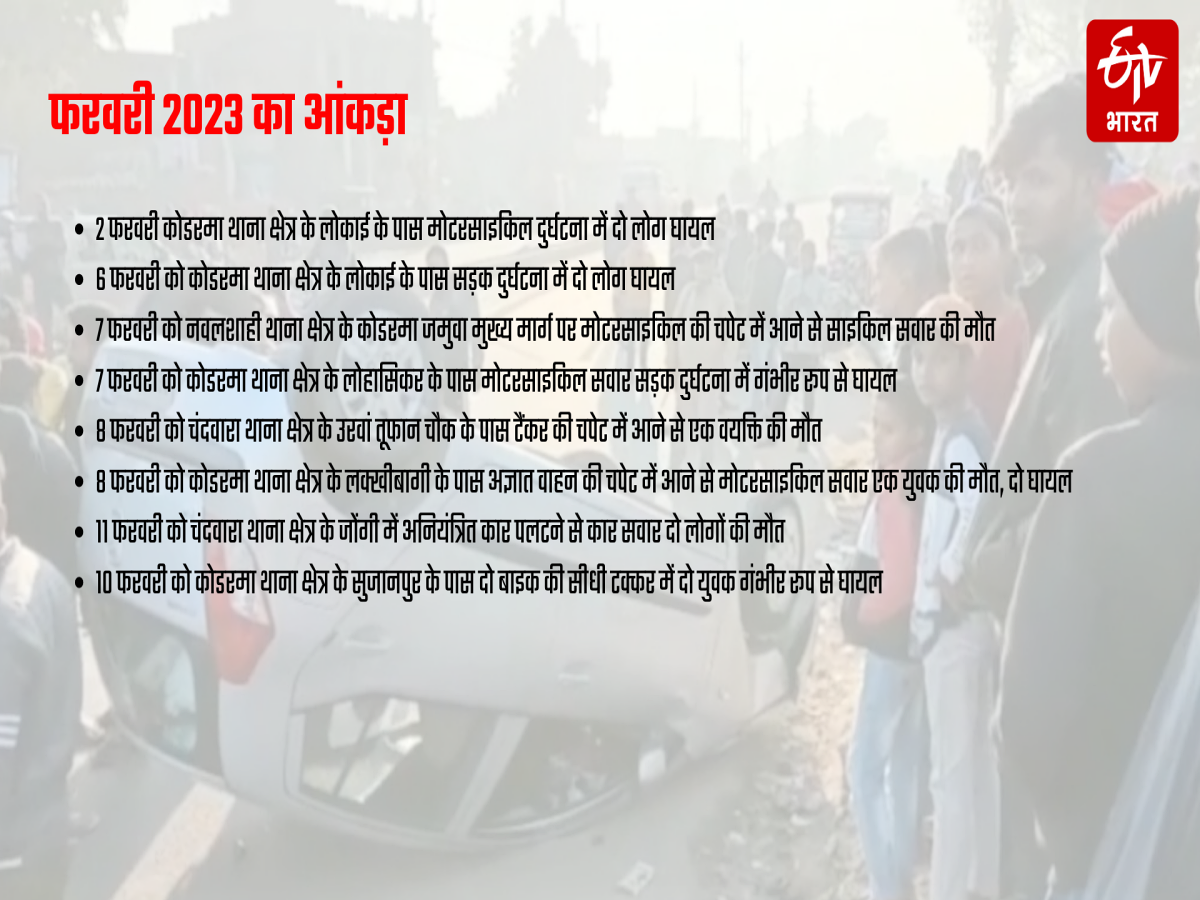 Road Accident in Koderma