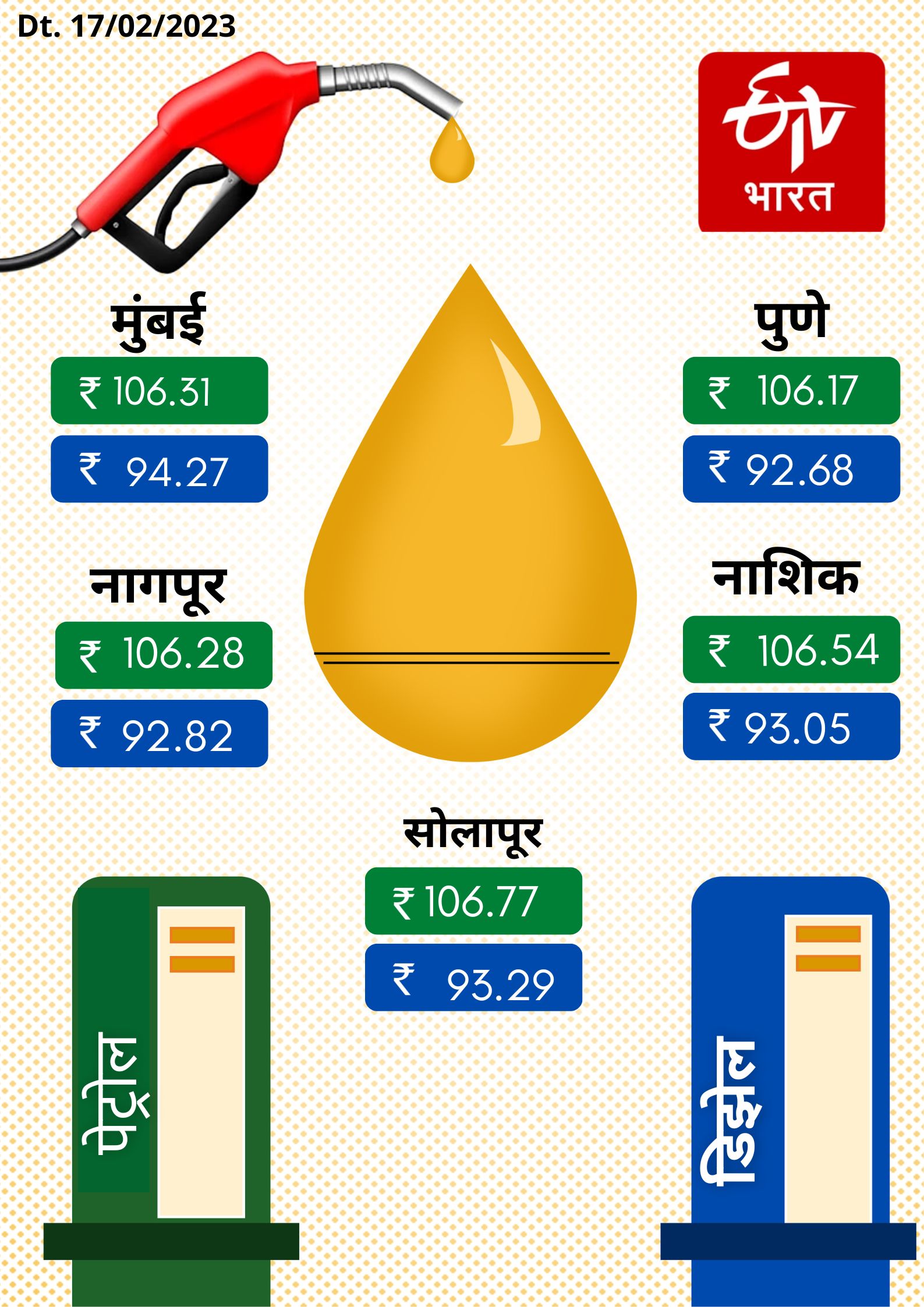 Petrol diesel rates in the city