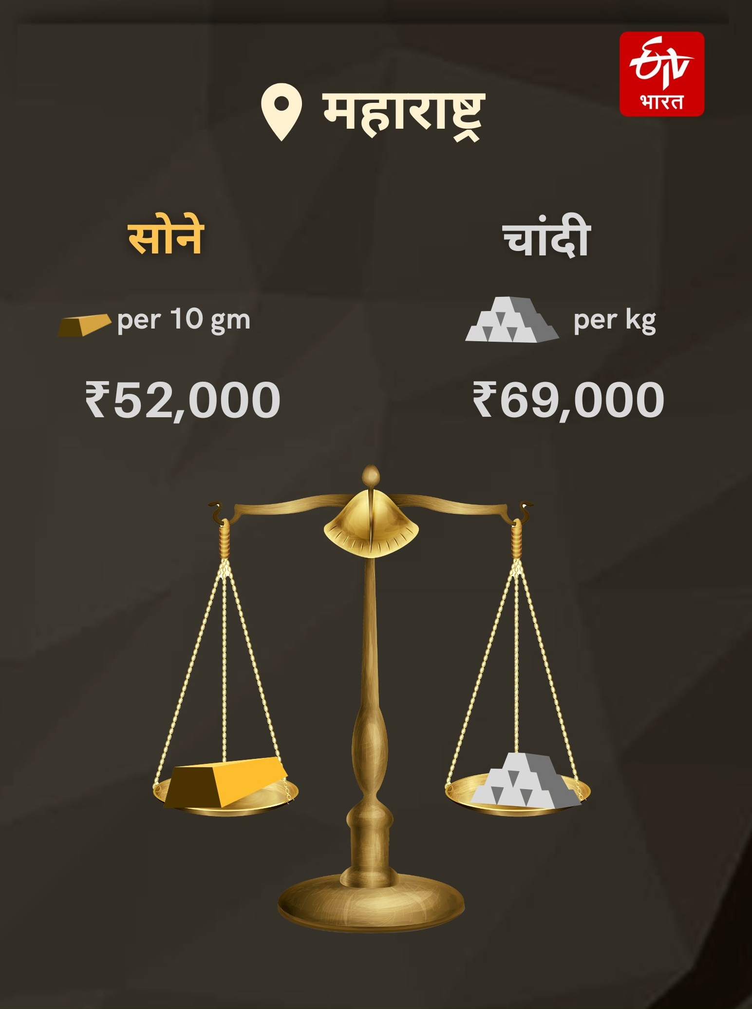 Today Gold Silver Rates