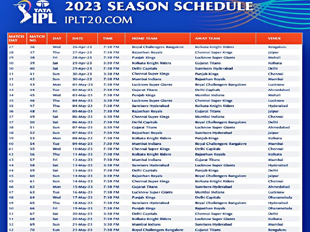 Indian Premier League schedule 2023  IPL 2023 schedule  IPL 2023 Schedule live  IPL 2023 full Schedule  IPL 2023 Schedule news  IPL 2023 News  IPL 2023 Updates  इंडियन प्रीमियर लीग शेड्यूल  इंडियन प्रीमियर लीग 2023 शेड्यूल  आईपीएल 2023 शेड्यूल  आईपीएल