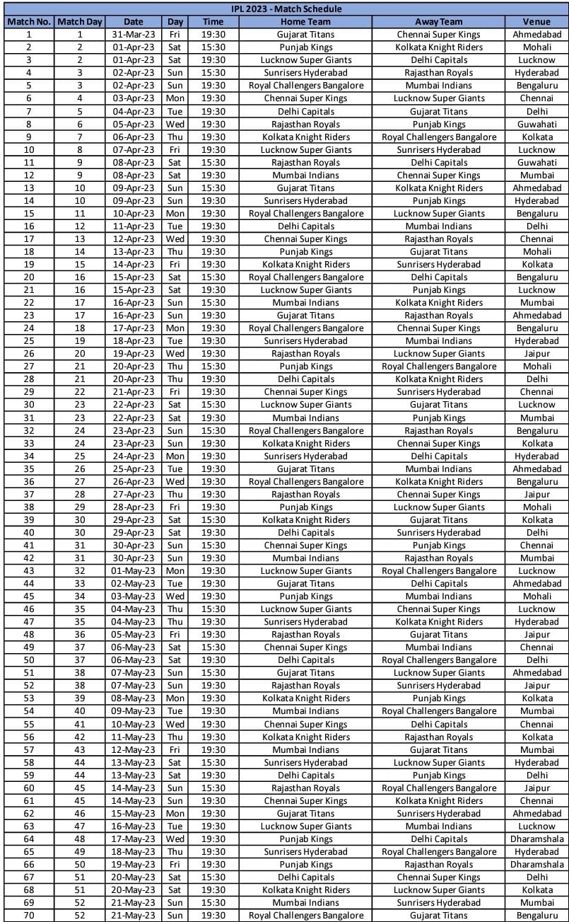 ipl 2023 sunrisers hyderabad matches full schedule and details