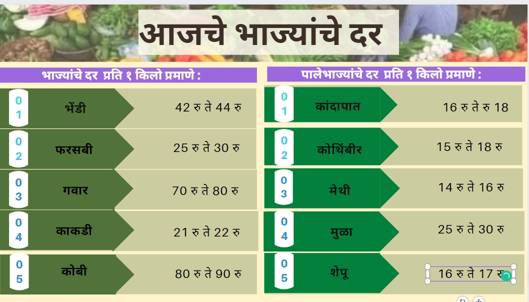 Vegetable rates in APMC Market