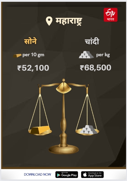 Today Gold Silver Rates