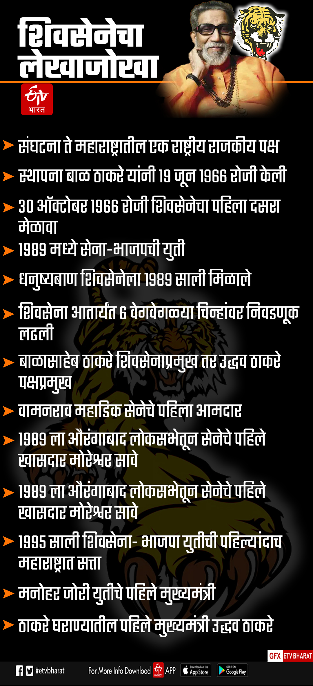 Shiv Sena History