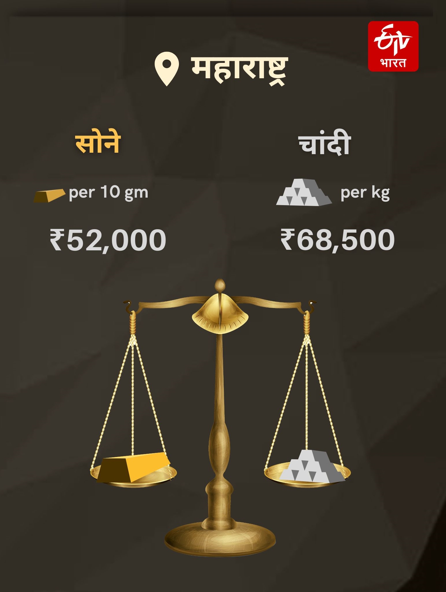 Today Gold Silver Price