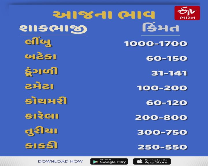 આજે શાકભાજીના ભાવ