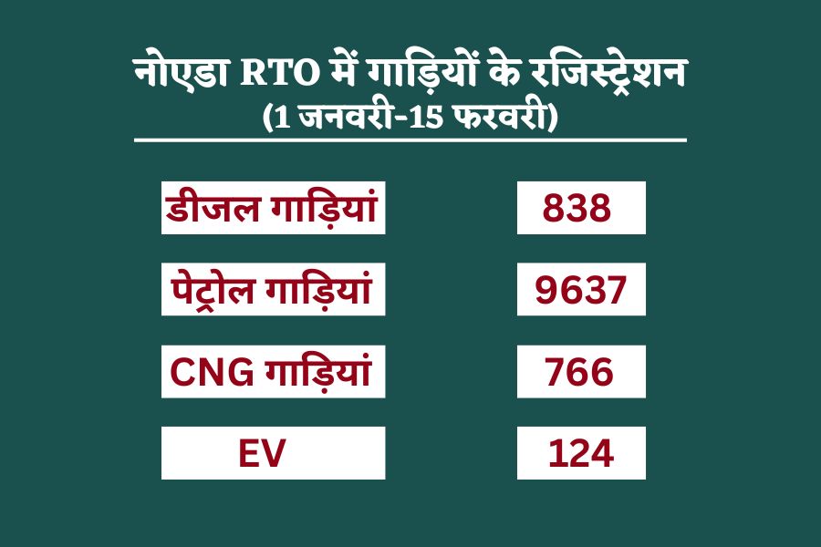 Increasing popularity of CNG vehicles