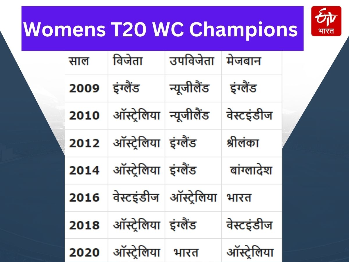 Womens T20 WC Winners list