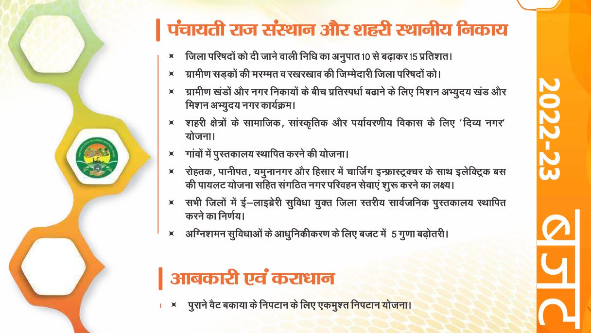 2022-23 के बजट में पंचायती राज और शहरी निकाय के लिए घोषणाएं (स्रोत: हरियाणा सरकार)