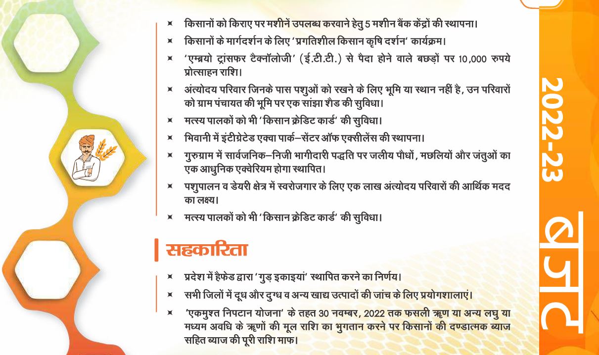 2022-23 के बजट में कृषि और सहकारिता क्षेत्र की घोषणाएं (स्रोत: हरियाणा सरकार)