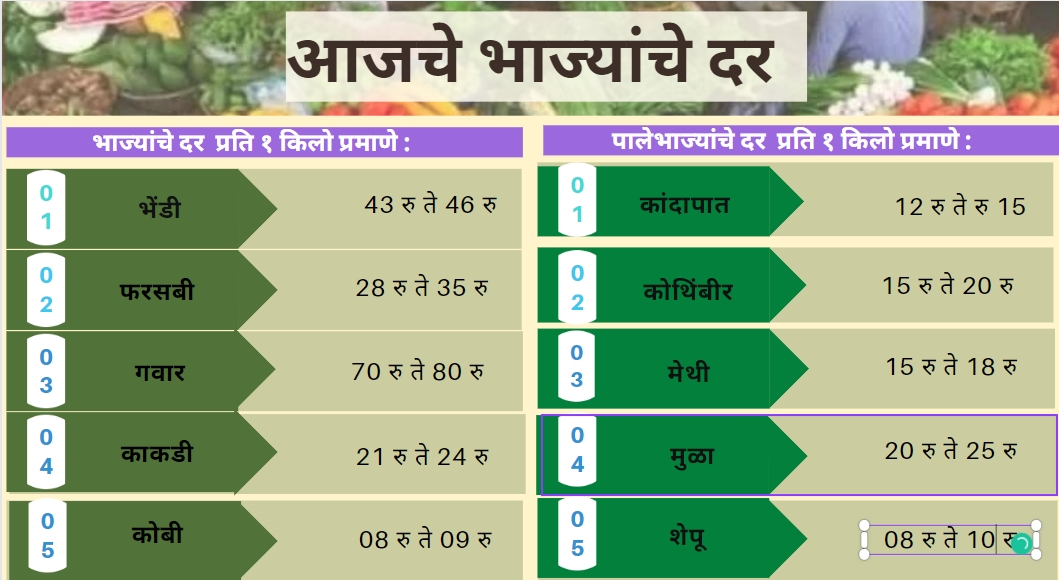 Today Vegetables Rate