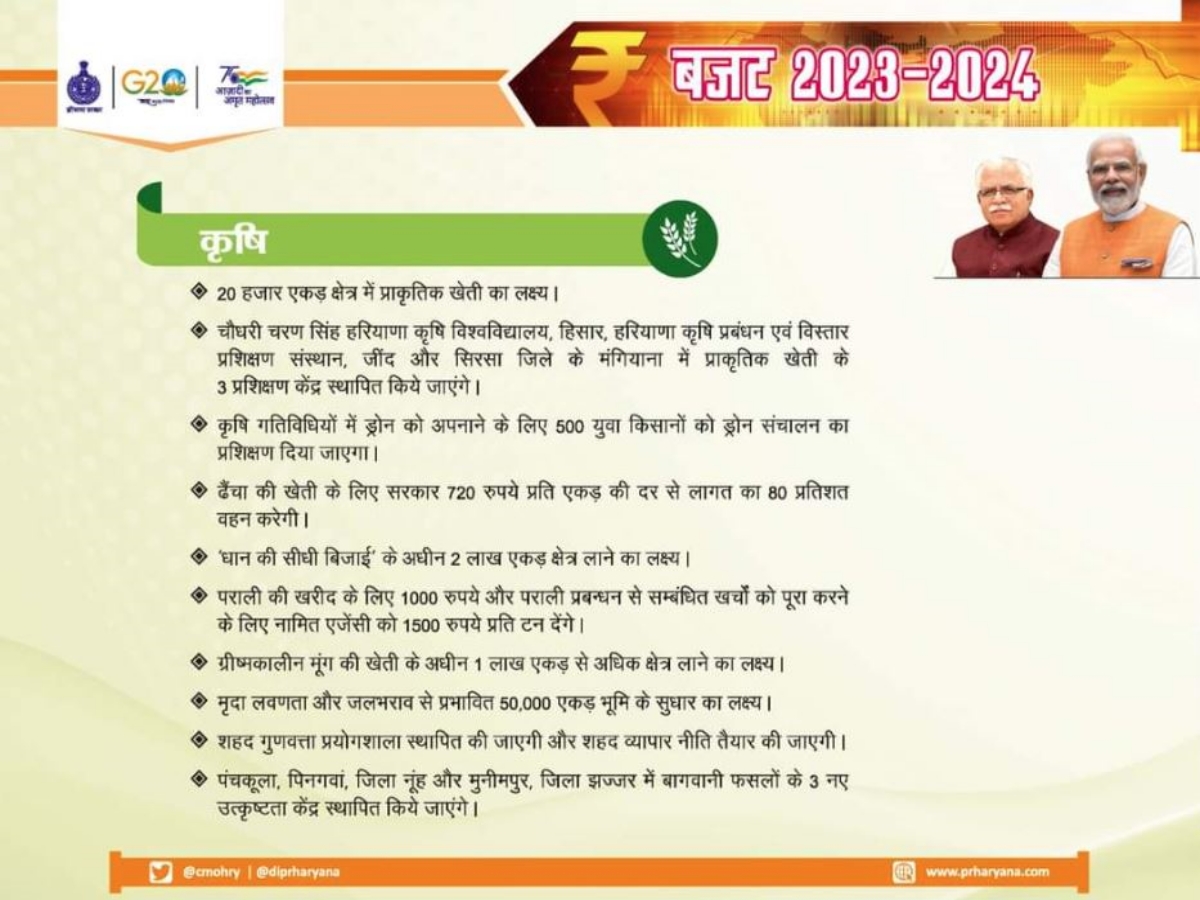 Agriculture in Haryana Budget 2023
