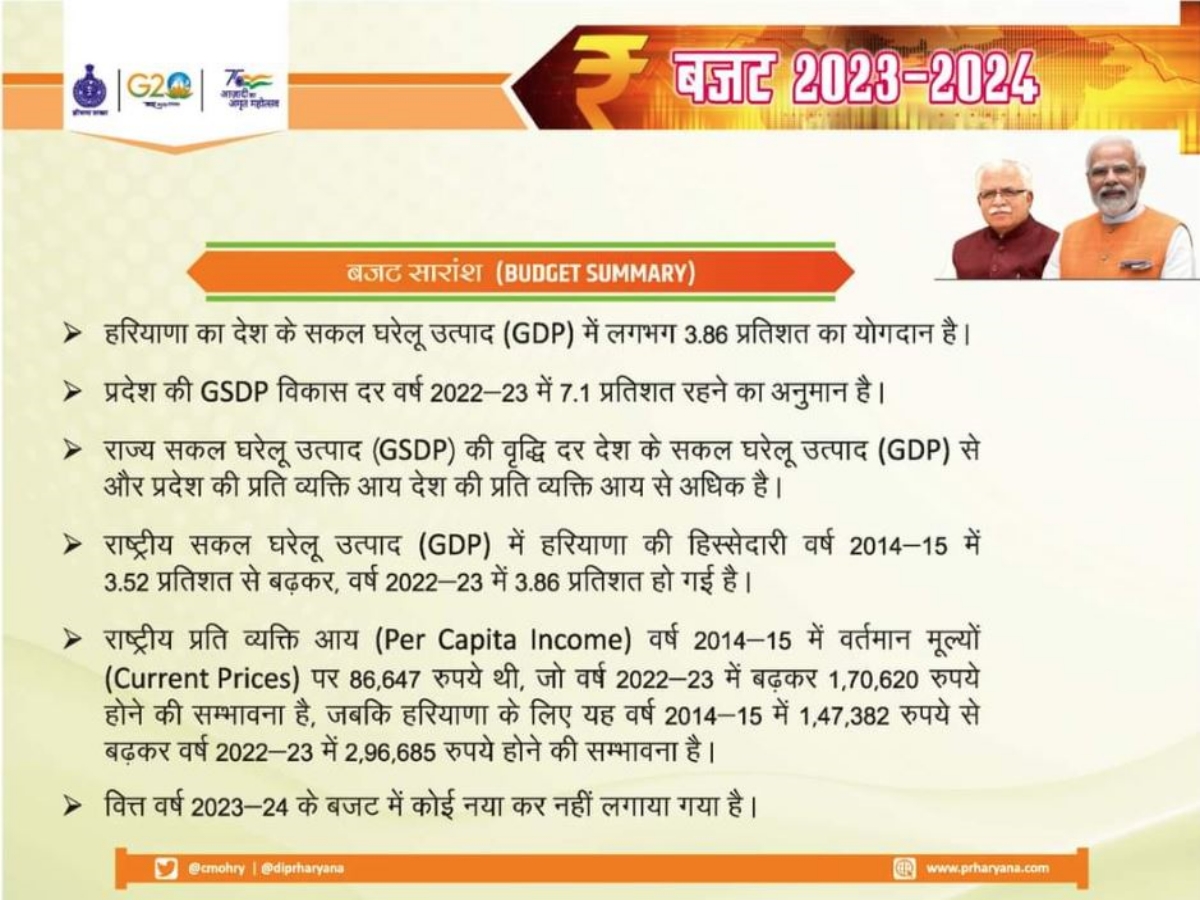 Haryana Budget 2023