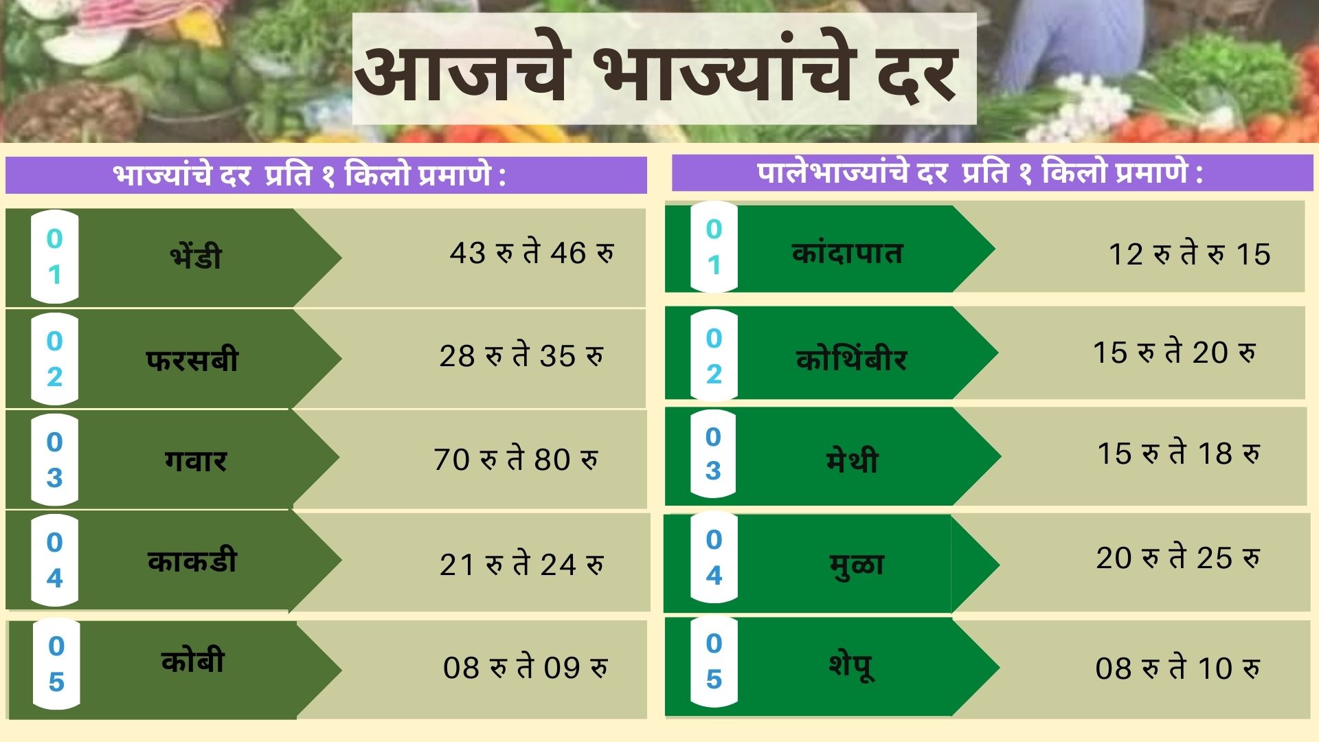 Today Vegetables Rate