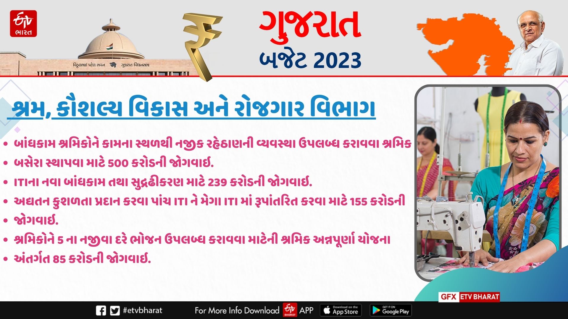 શ્રમ, કૌશલ્ય વિકાસ અને રોજગાર વિભાગને 2538 કરોડ રૂપિયા ફાળવવામાં આવ્યા