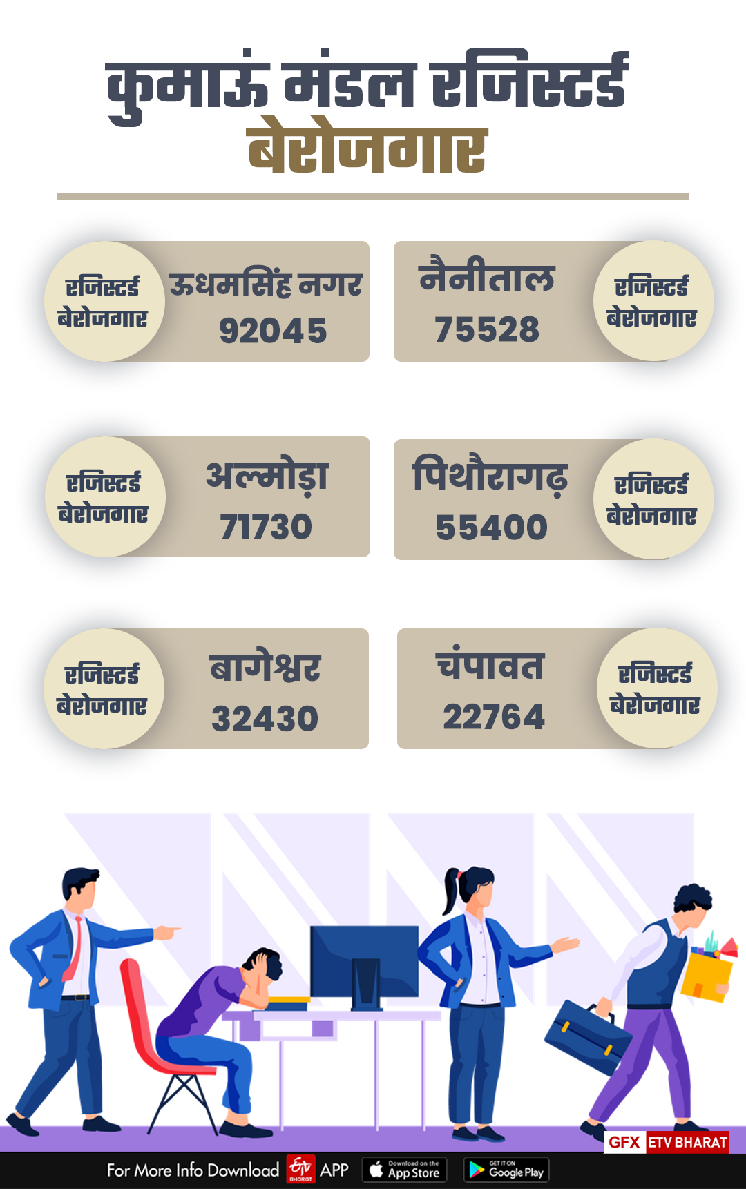 Uttarakhand Self-Employment