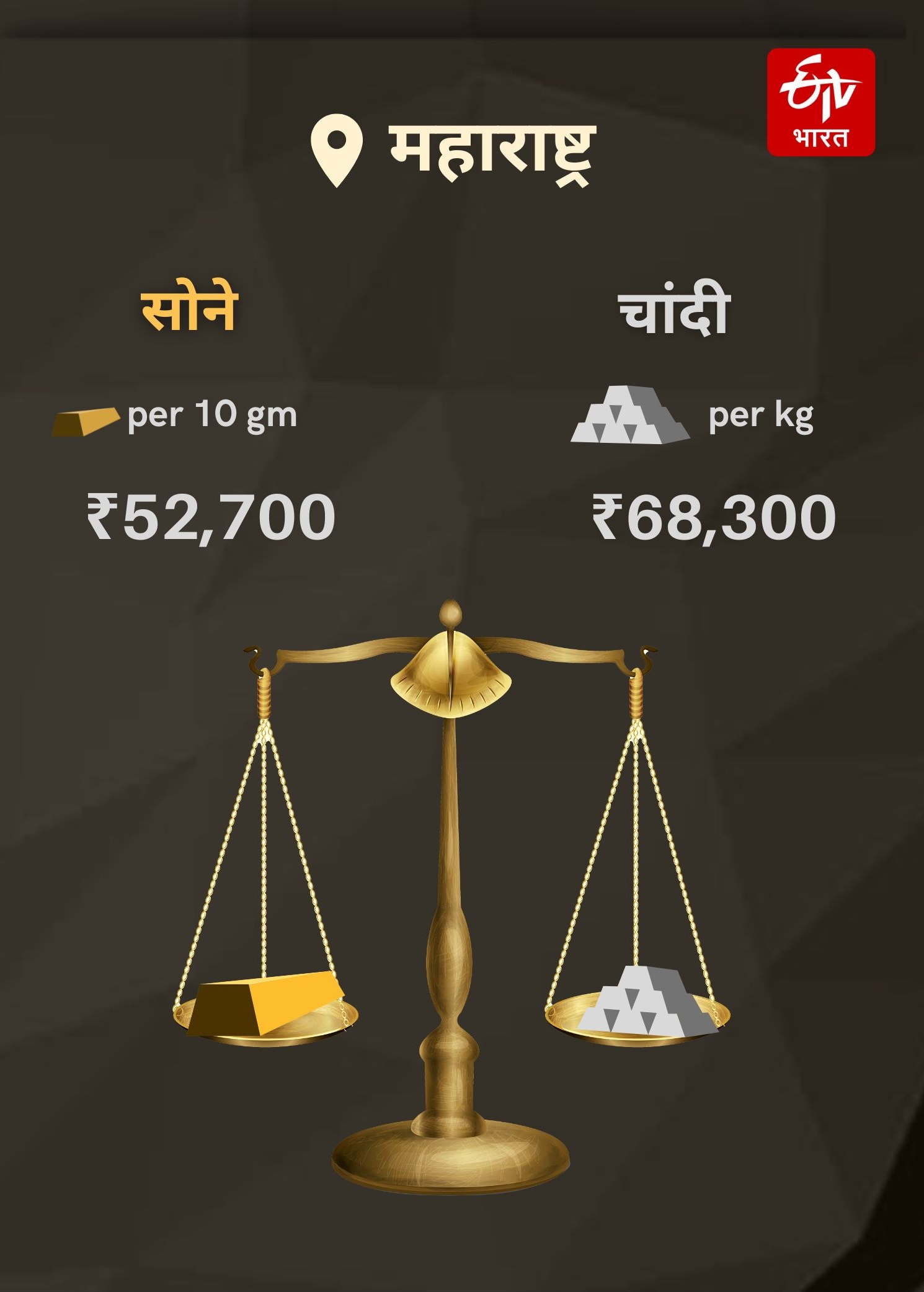 Today Gold Silver Rates