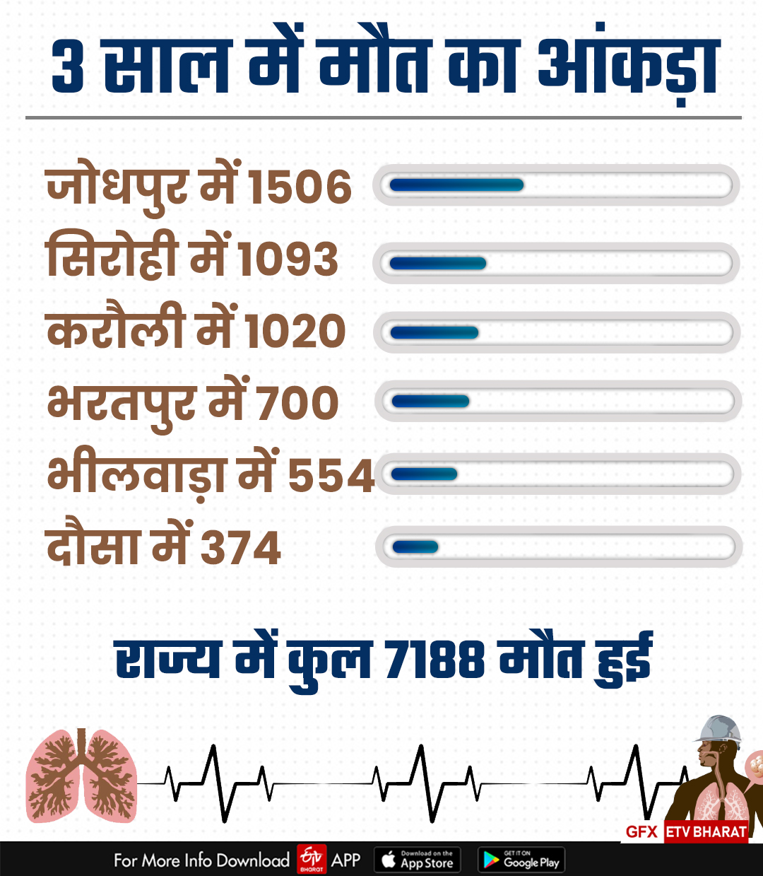 Silicosis Patients in Rajasthan