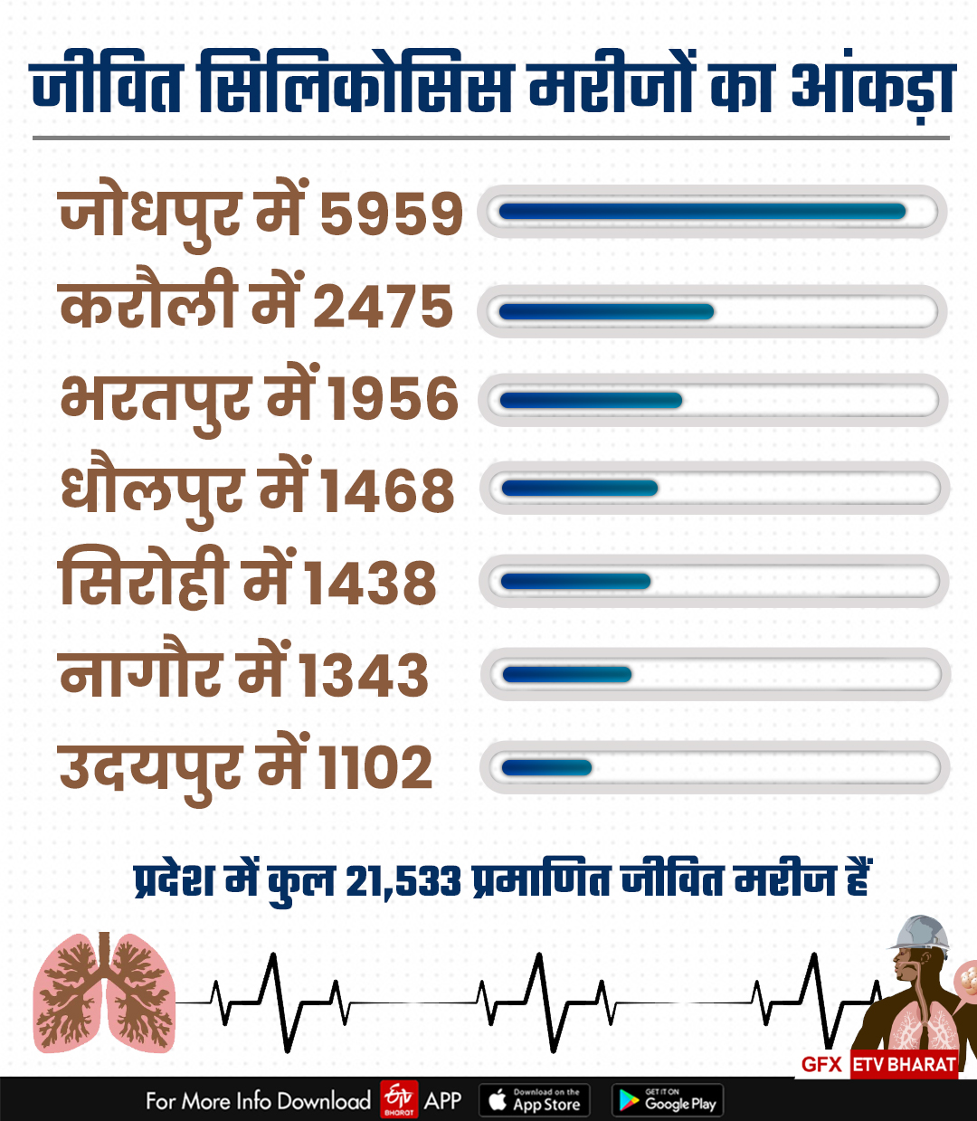 Silicosis Patients in Rajasthan