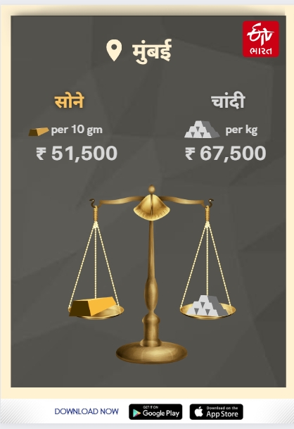 Gold Silver Rates