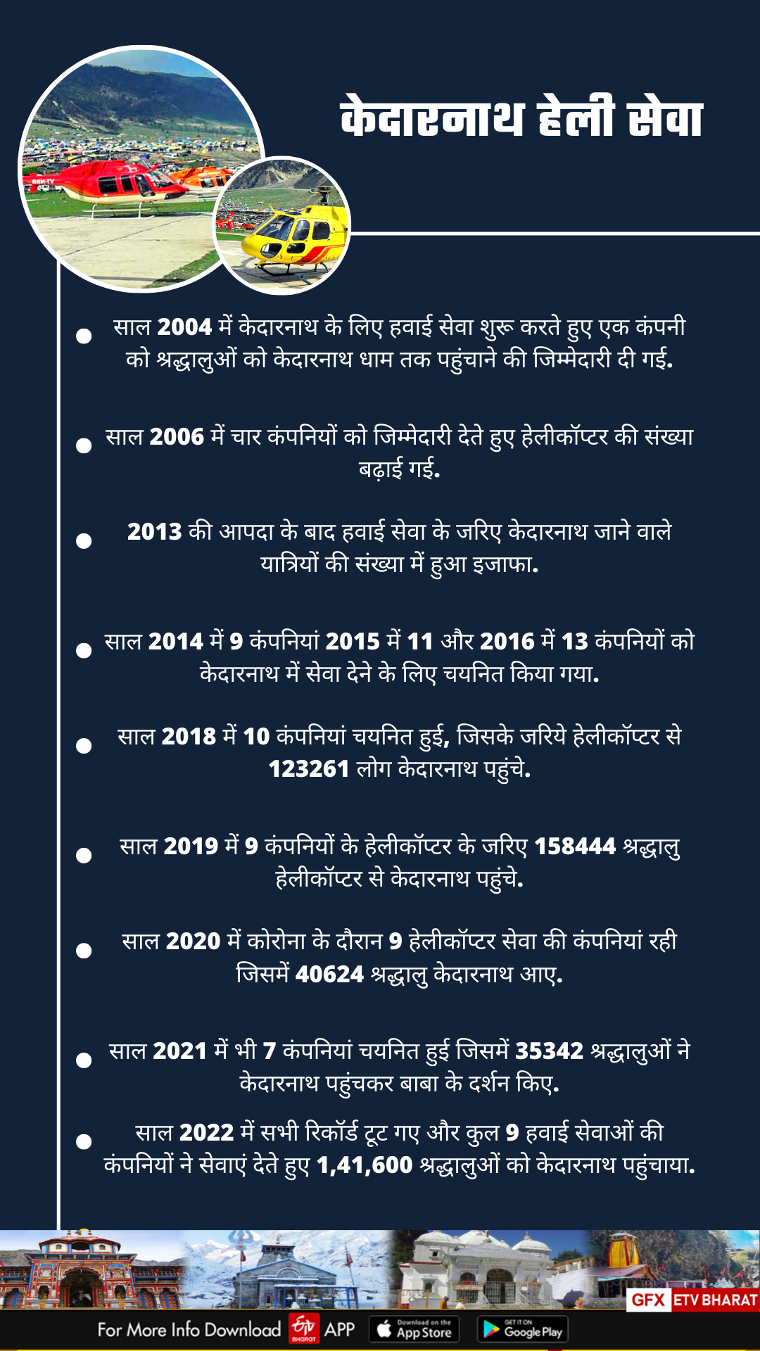 Chardham Yatra 2023