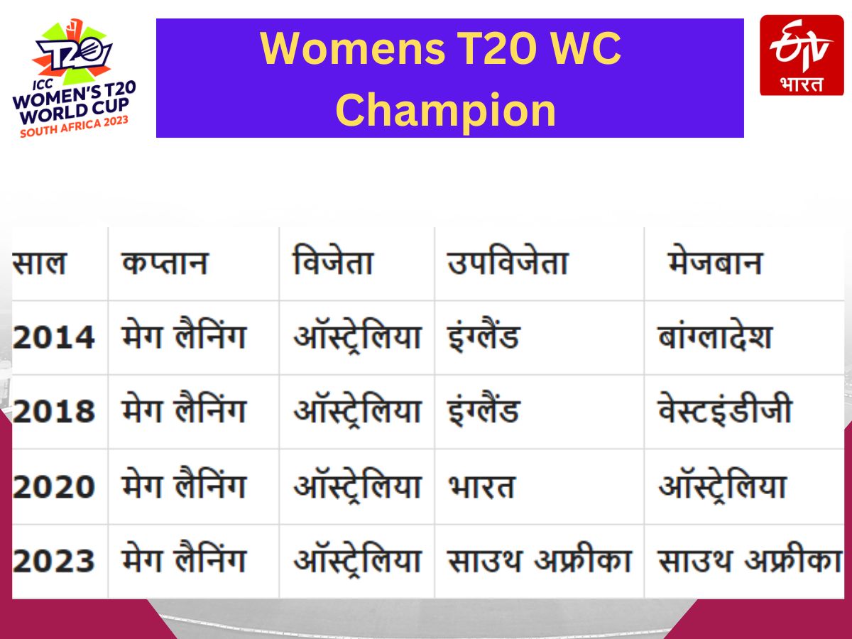 WOMENS T20 WC CHAMPIONS