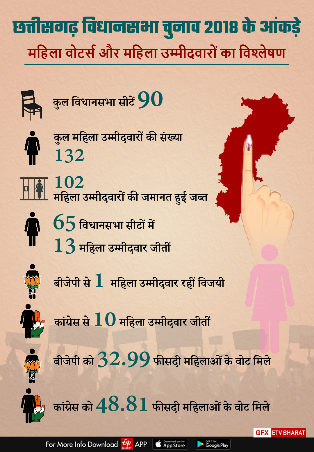 BJP Selfie campaign for women voters in cg