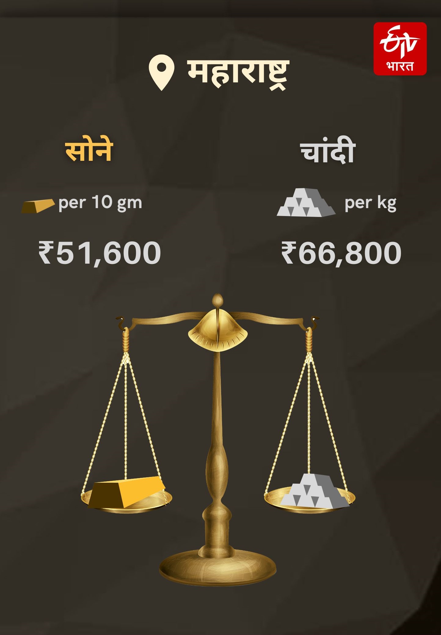 Gold Silver Rates
