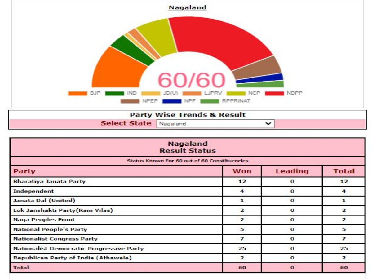 फाइल टैली पर एक नजर