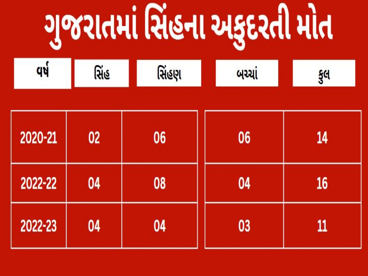 2022-23ના આંકડા 31 જાન્યુઆરી 2023ની સ્થિતિએ છે