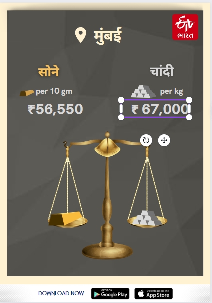 Today Petrol Gold Rates