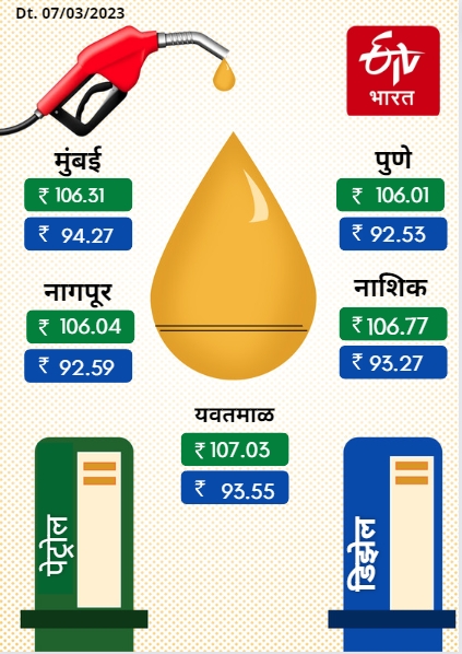 Today Petrol Gold Rates