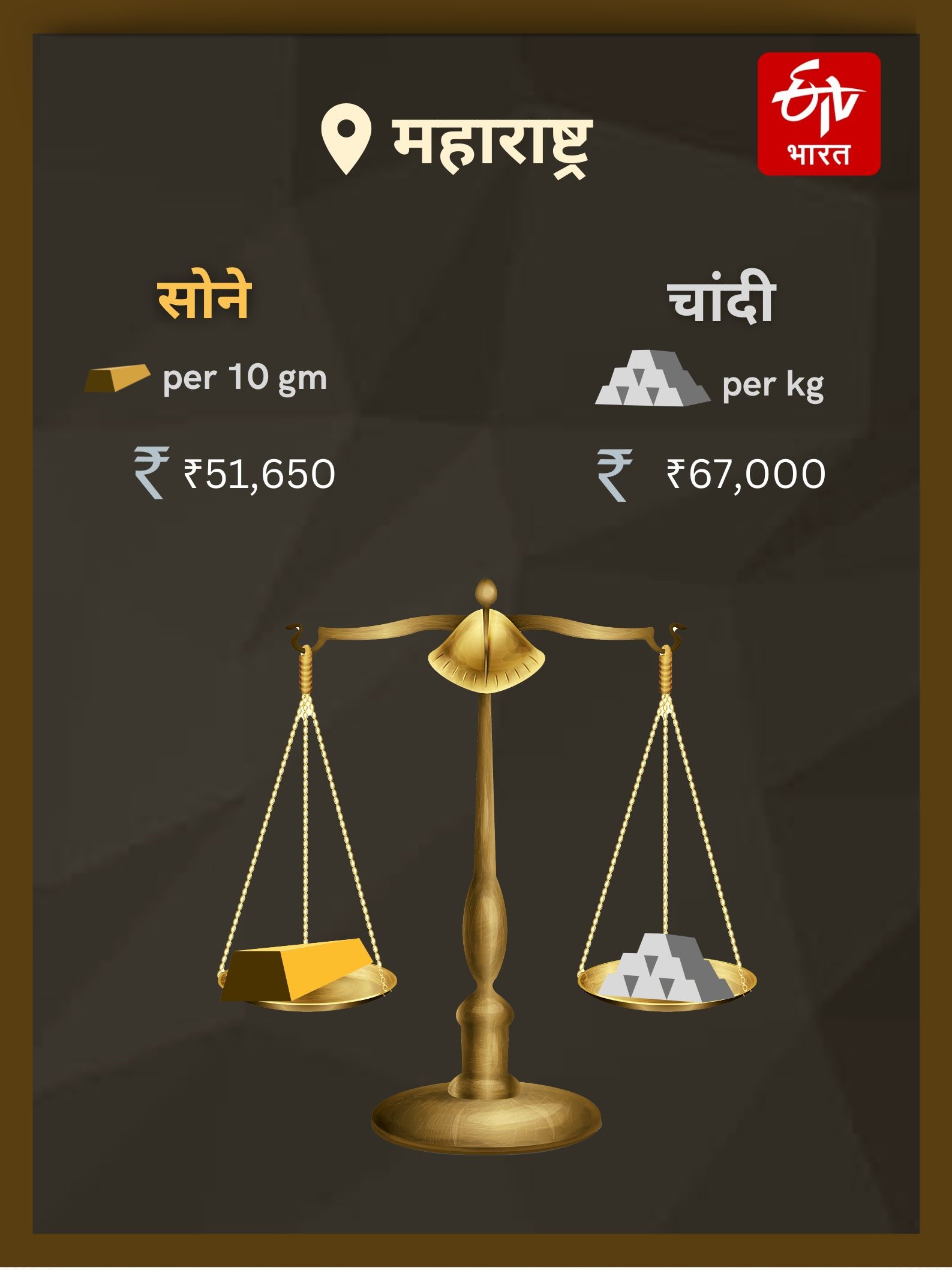 Gold Silver  Price In India