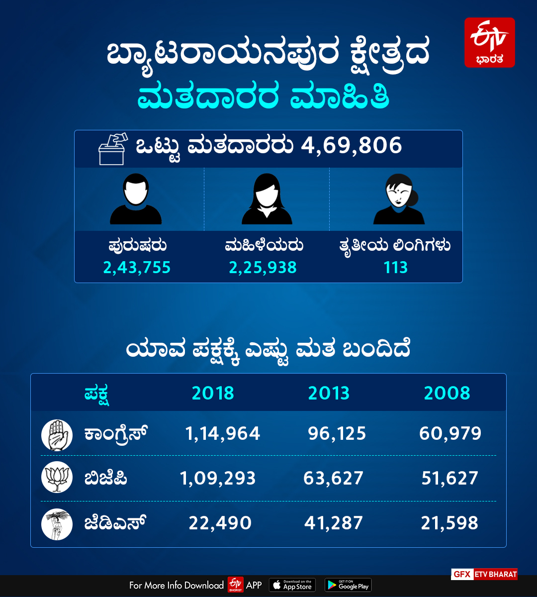 karnataka assembly election 2023