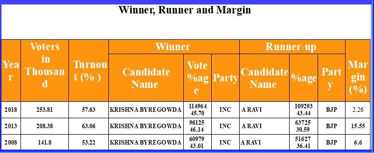 karnataka assembly election 2023