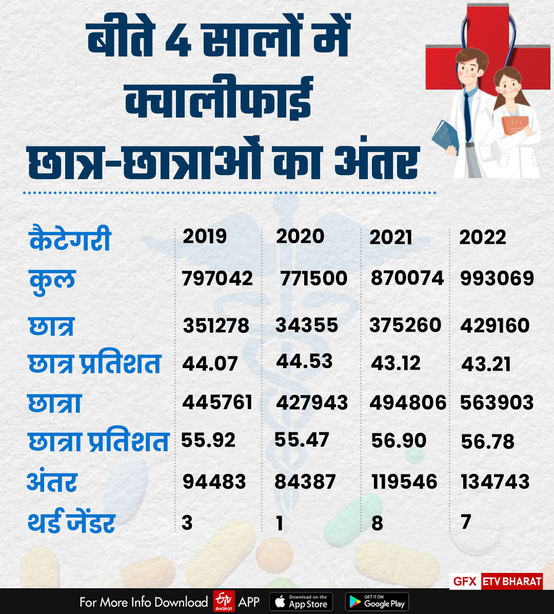 NEET UG Result