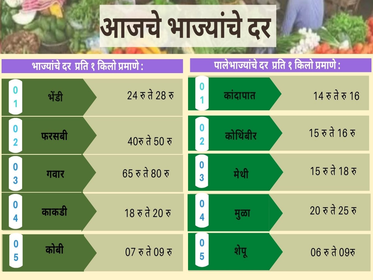 Vegetables Rate