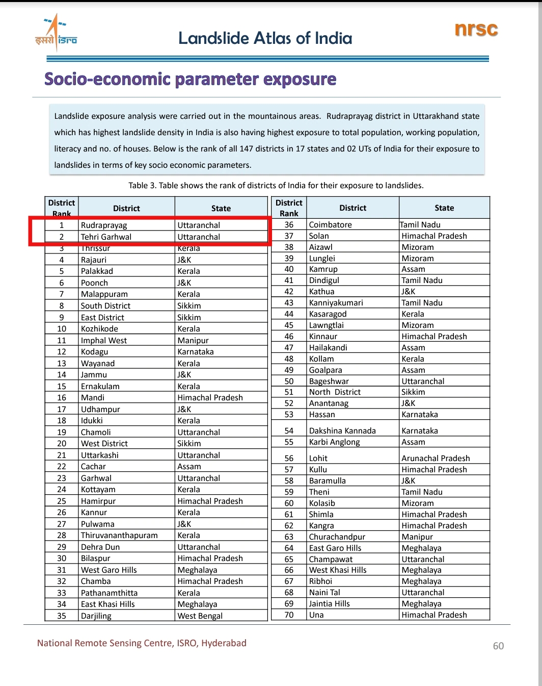 Landslide Atlas NRSC ISRO