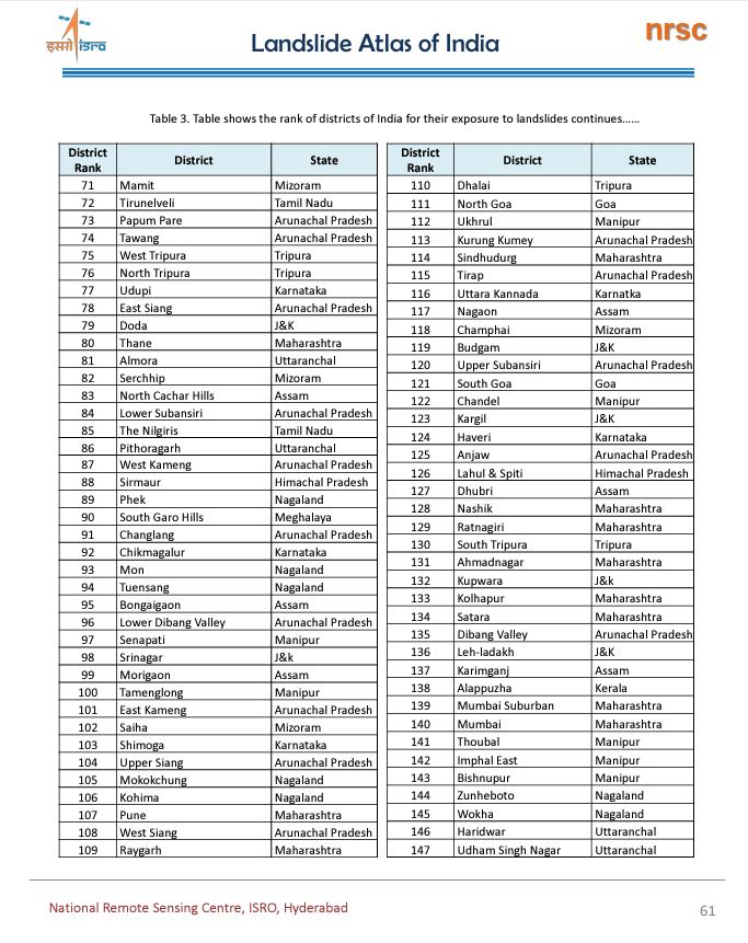 Landslide Atlas NRSC ISRO