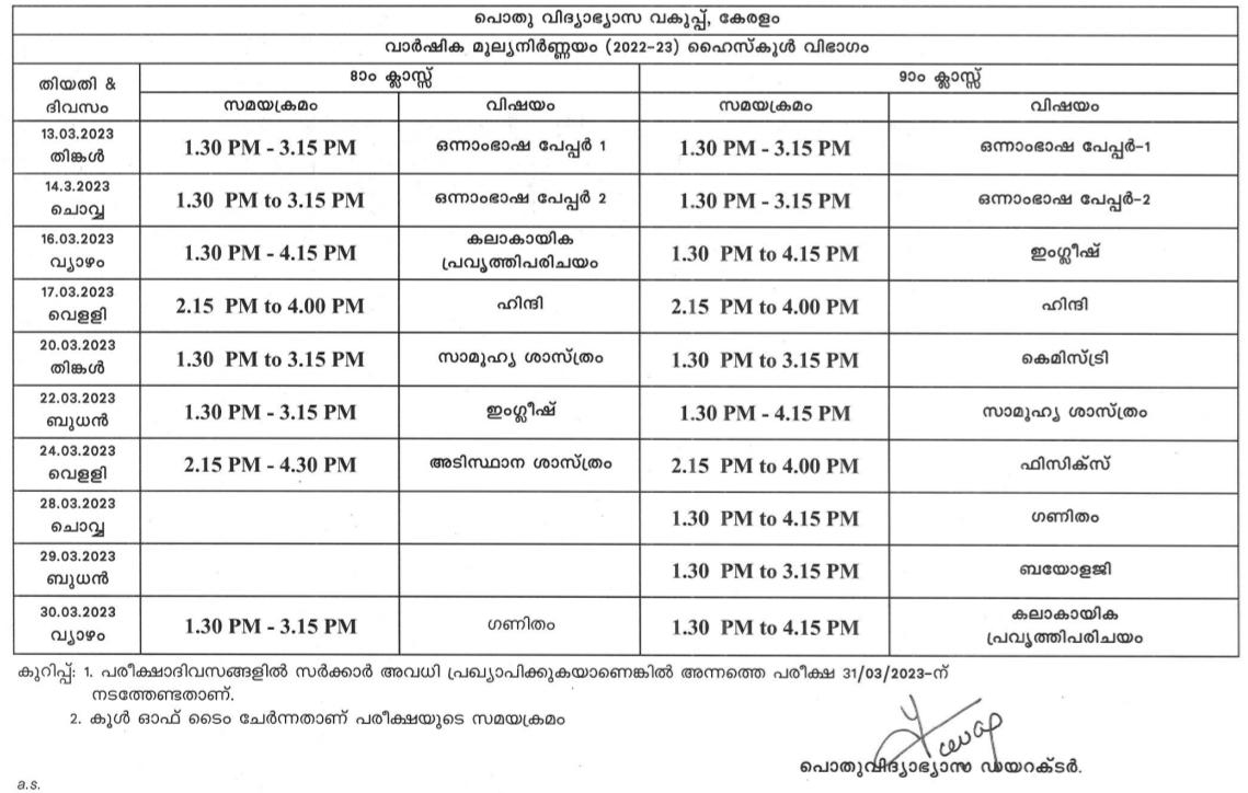 വാർഷിക പരീക്ഷ ടൈം ടേബിളിൽ മാറ്റം  Change in school Annual Examination Time Table  SSLC Exam  New time table for Annual Examination  ടൈംടേബിളിൽ മാറ്റം  വിഎച്ച്എസ്ഇ  എസ്‌എൽഎൽസി  വിഎച്ച്‌എസ്‌സി  വൊക്കേഷണല്‍ ഹയര്‍ സെക്കന്‍ഡറി പരീക്ഷ  പരീക്ഷ ടൈം ടേബിളിൽ മാറ്റം  പുതുക്കിയ ടൈം ടേബിൾ