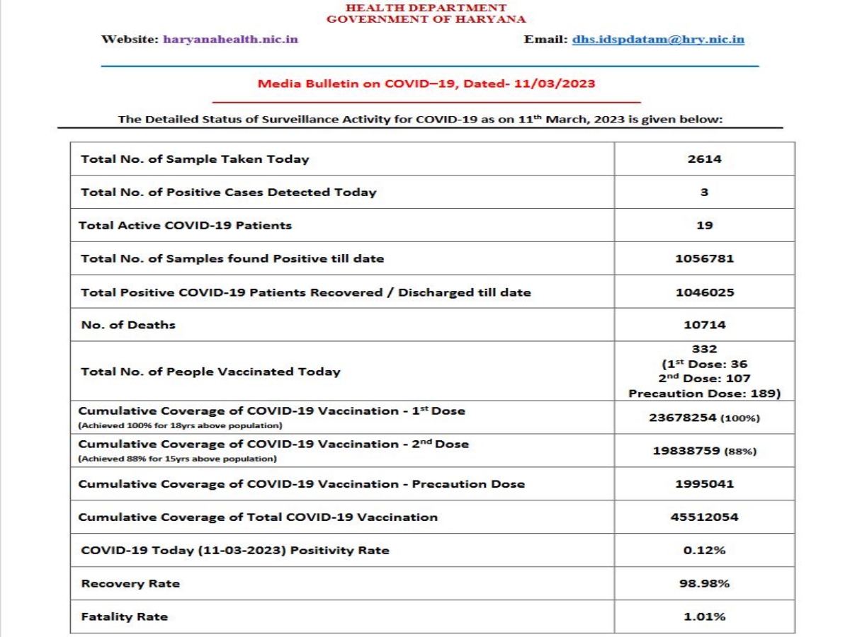 haryana health bulletin