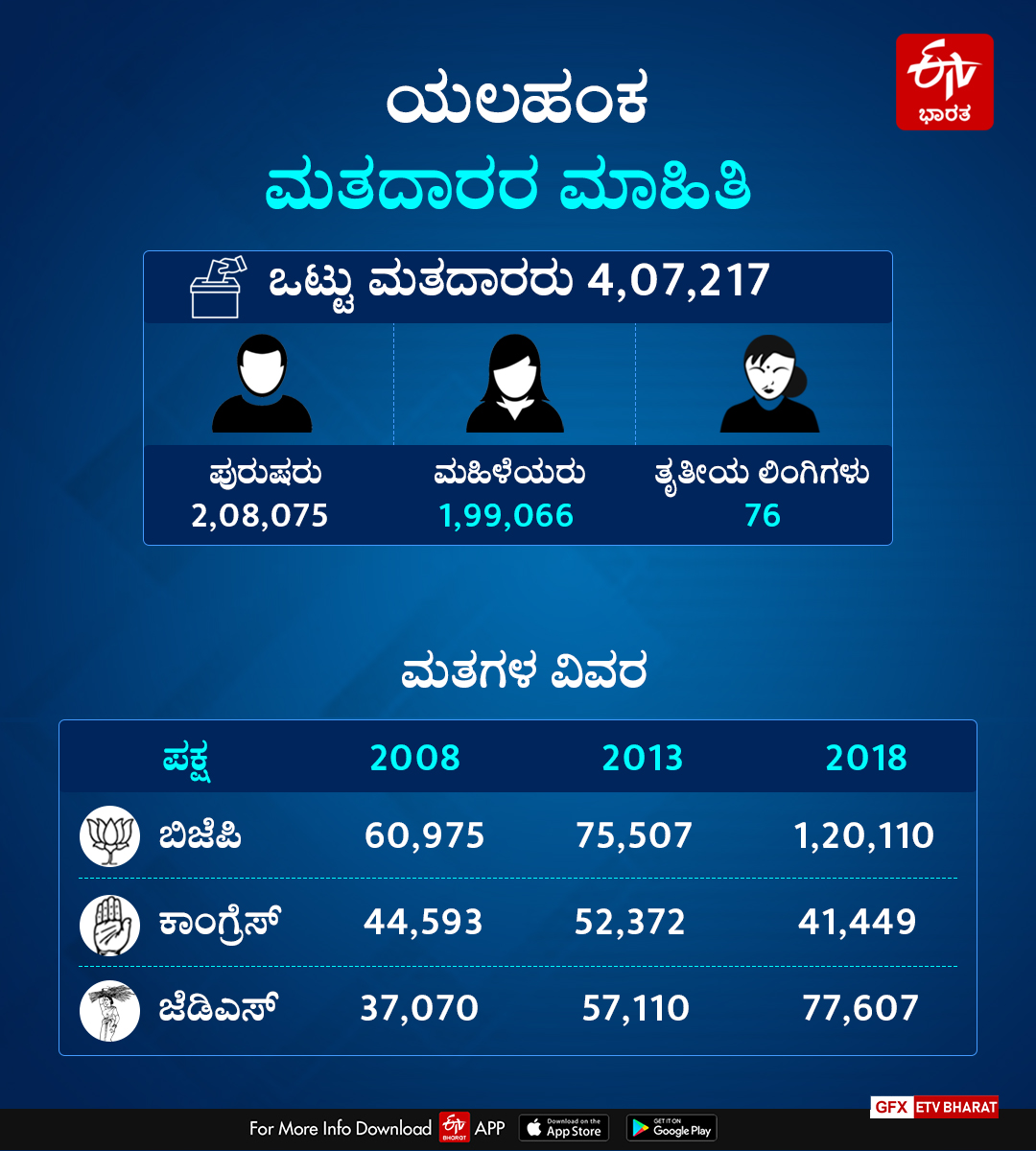 yelahanka assembly constituency