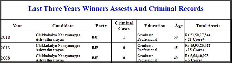 malleshwaram assembly constituency