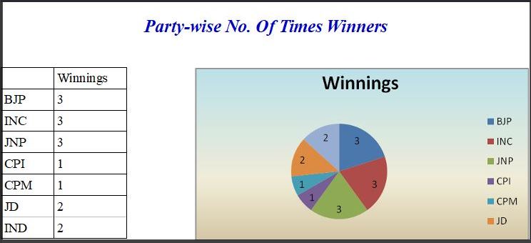 malleshwaram assembly constituency