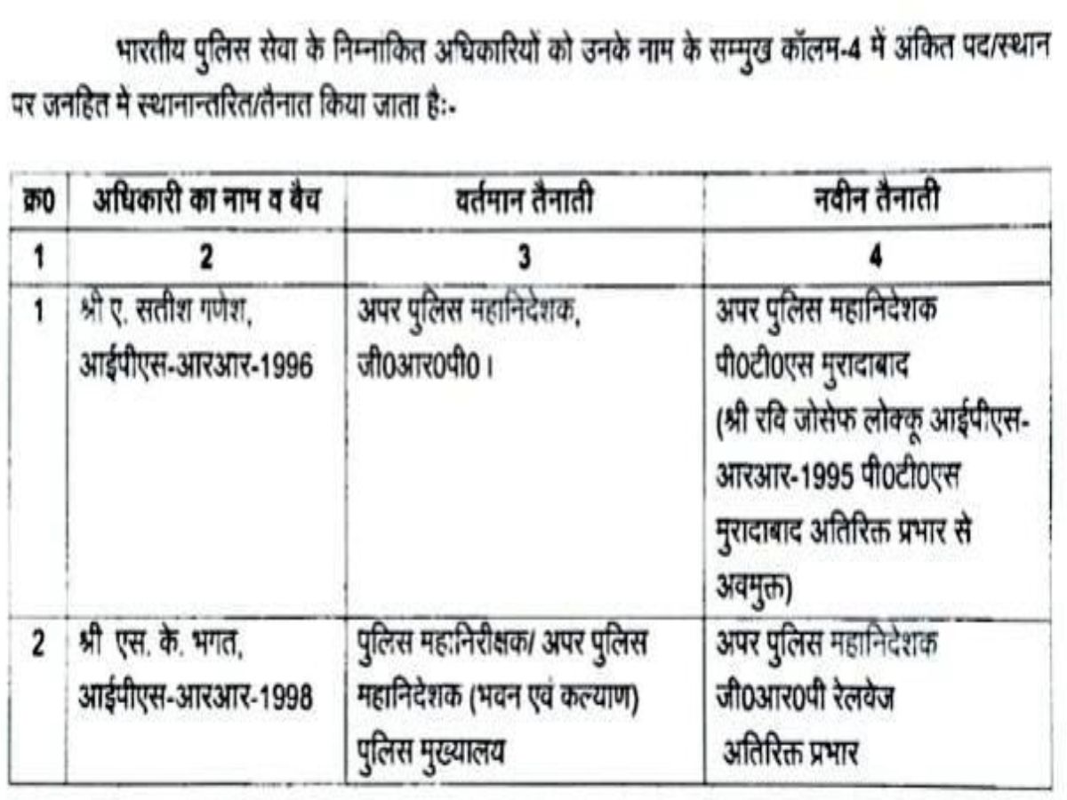 UP IPS transferred : आईपीएस अनिरुद्ध सिंह की जांच करने वाले सतीश गणेश साइड लाइन, इनका भी हुआ तबादला