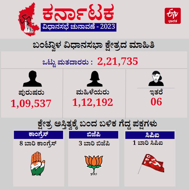 bantwal assembly constituency