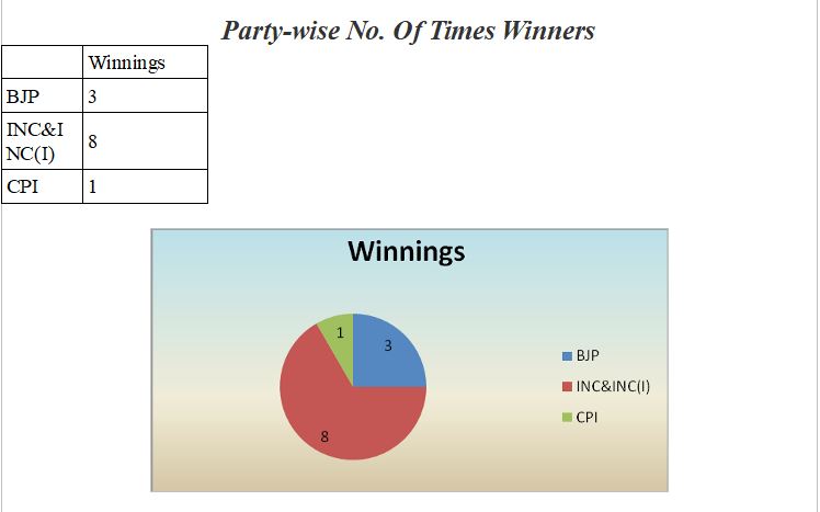 bantwal assembly constituency profile