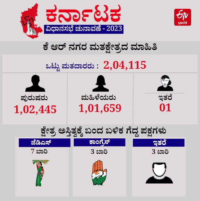 Calculation Of Assembly Constituenc