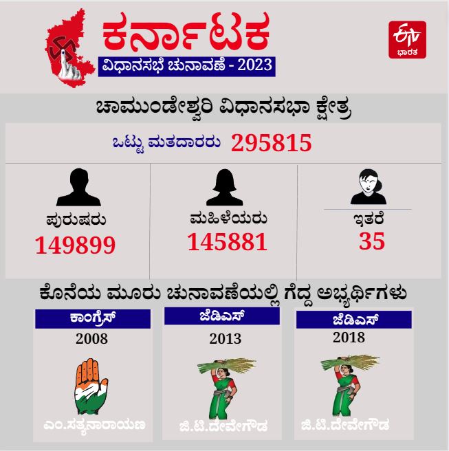 Chamundeshwari Assembly Constituency Information